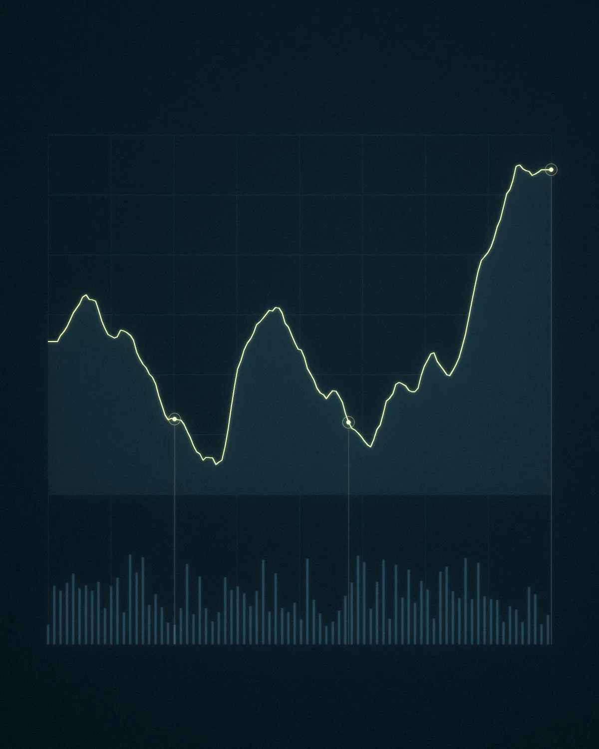 Glowing market chart with an area line and volume bars